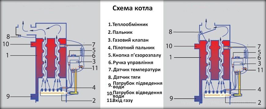 Підлогово димохідний одноконтурний газовий котел ATON ATMO 8 ЕМ 8 фото